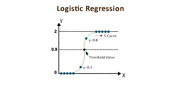 data science tutorial for beginners