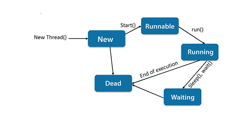 java developer tutorial