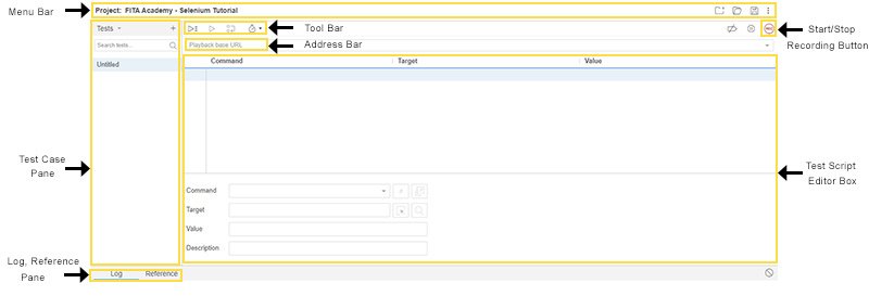 selenium tutorial