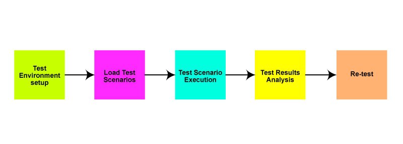 software testing course