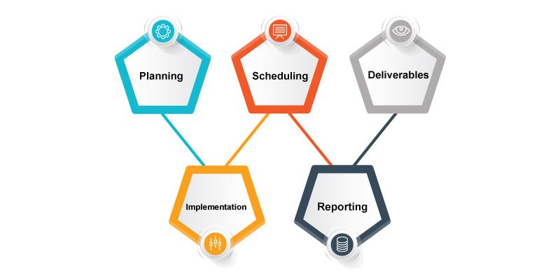 concepts of software testing