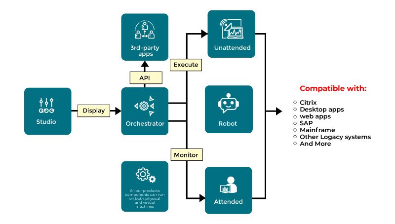 rpa uipath tutorial for beginners