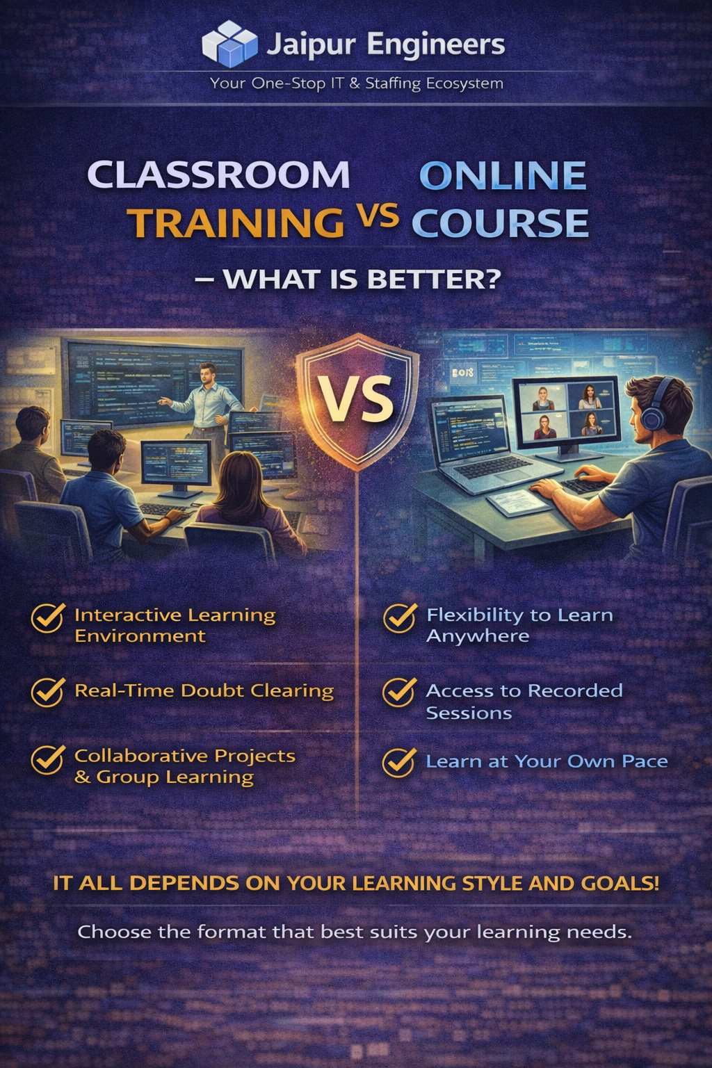 Classroom training vs online course comparison infographic for full stack development students