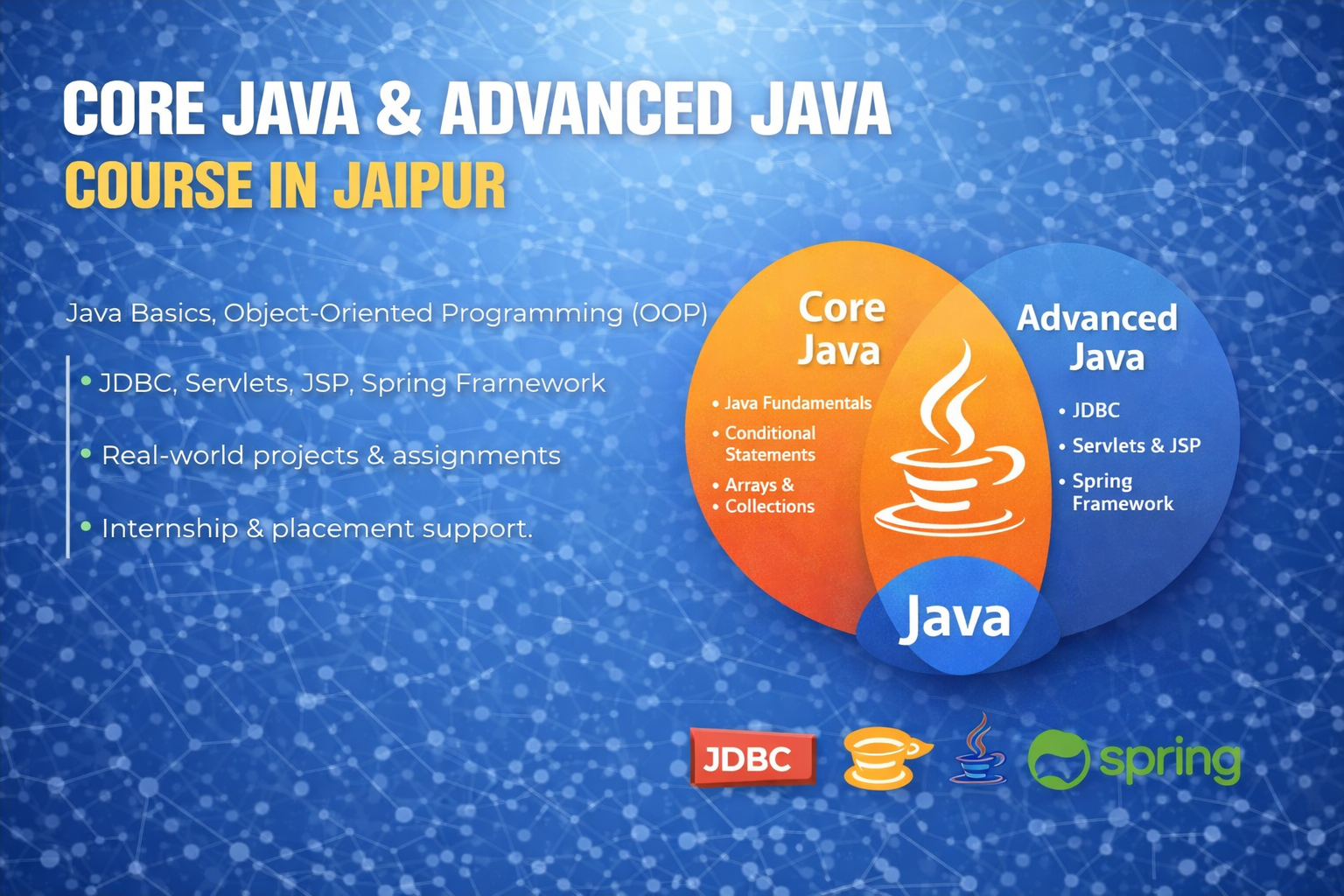 Core Java and Advanced Java Course in Jaipur by Jaipur Engineers