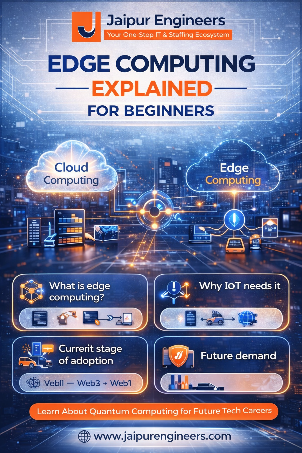 Diagram showing difference between cloud computing and edge computing with IoT devices