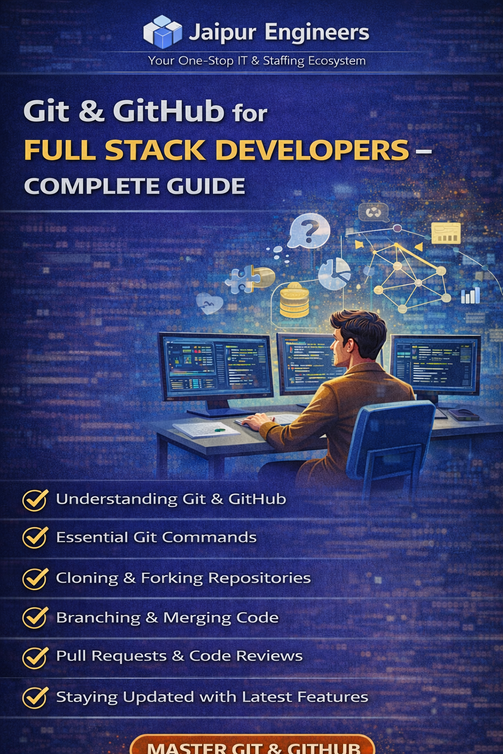 Git and GitHub workflow diagram for full stack developers showing branching and pull requests