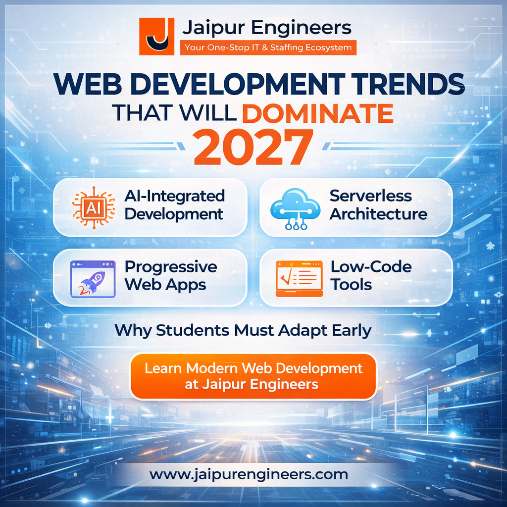 Web development trends 2027 infographic showing AI, serverless, PWA and low code tools