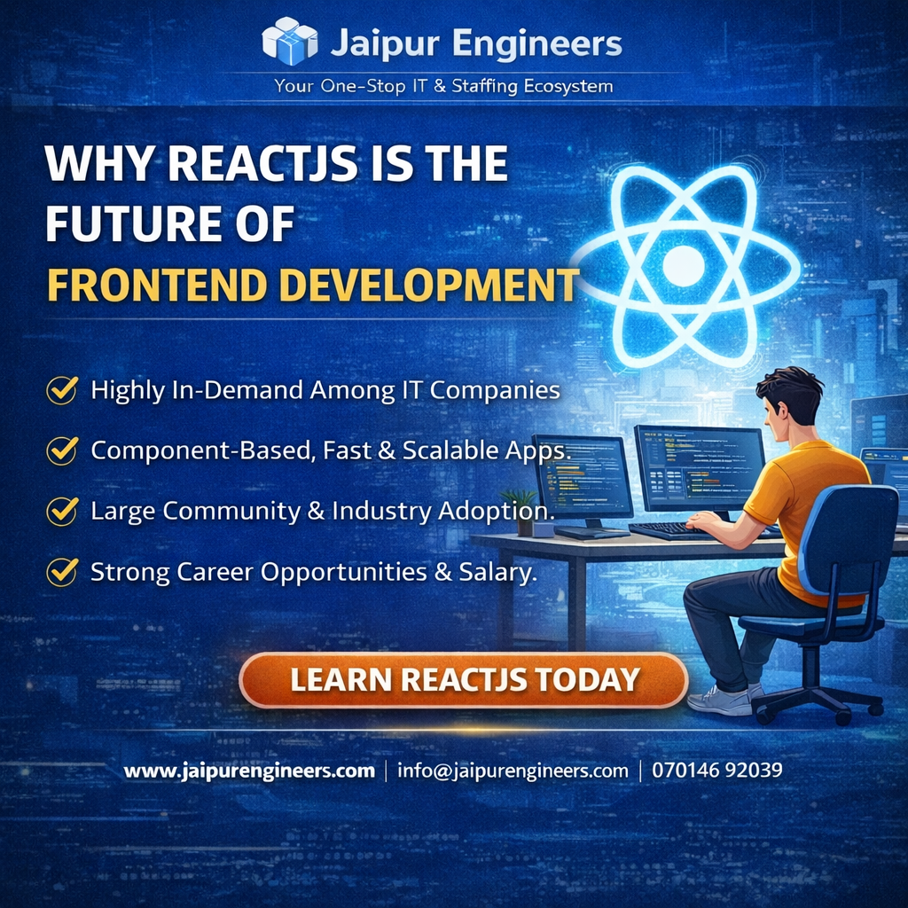 ReactJS frontend development infographic showing component architecture and future demand in 2026