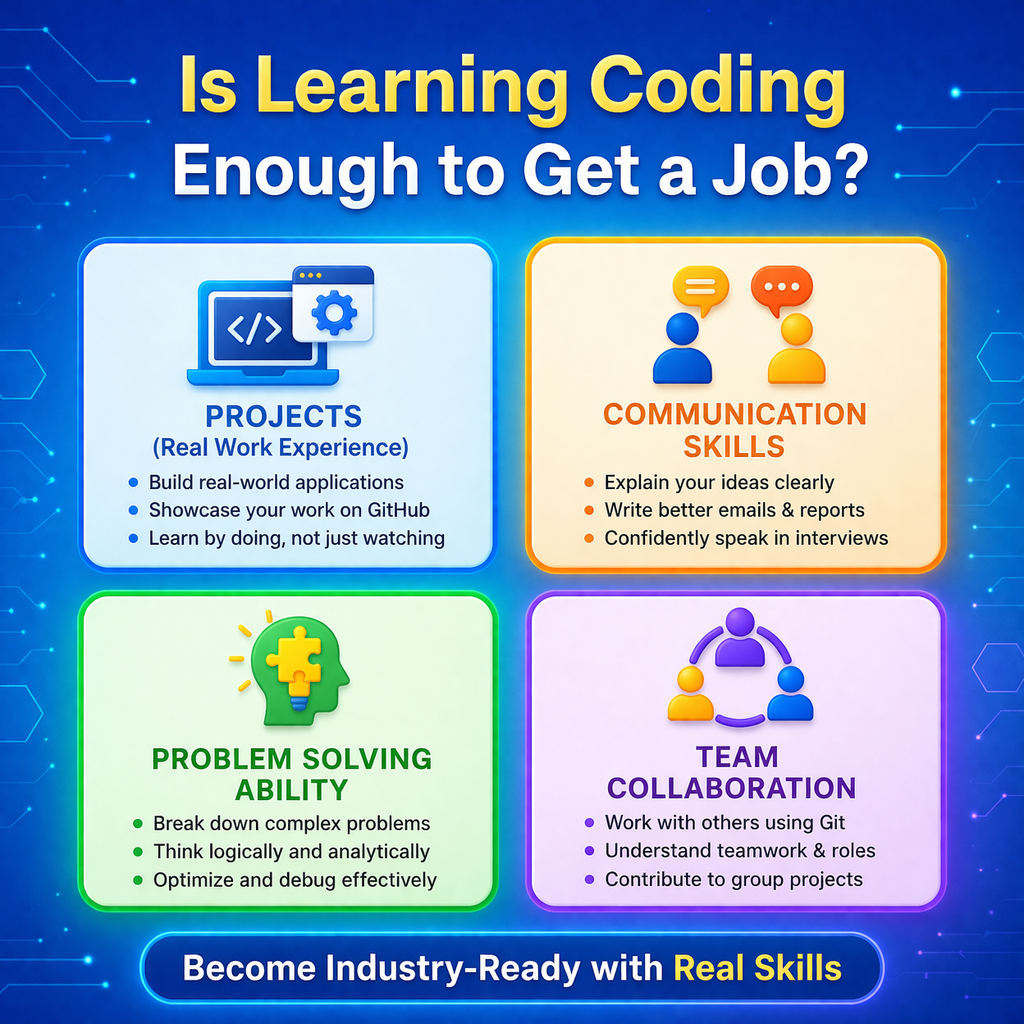 Difference between coding skills and job skills including projects communication problem solving and teamwork