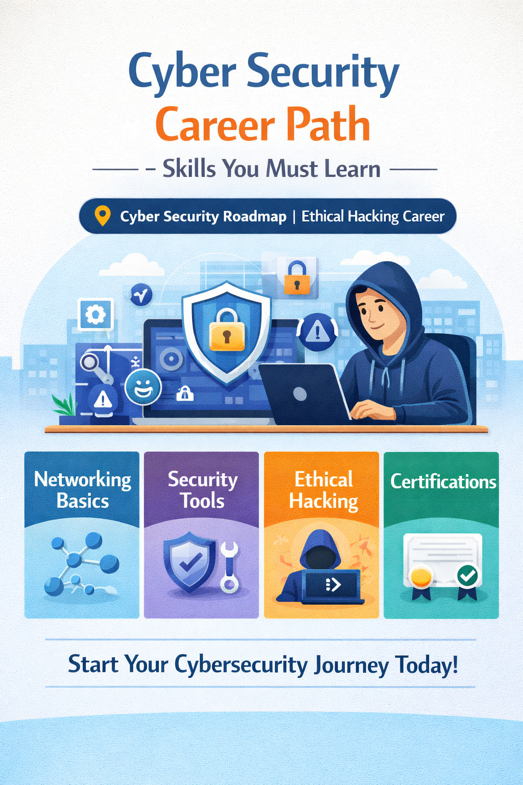 Cyber security roadmap including networking security tools ethical hacking and certifications