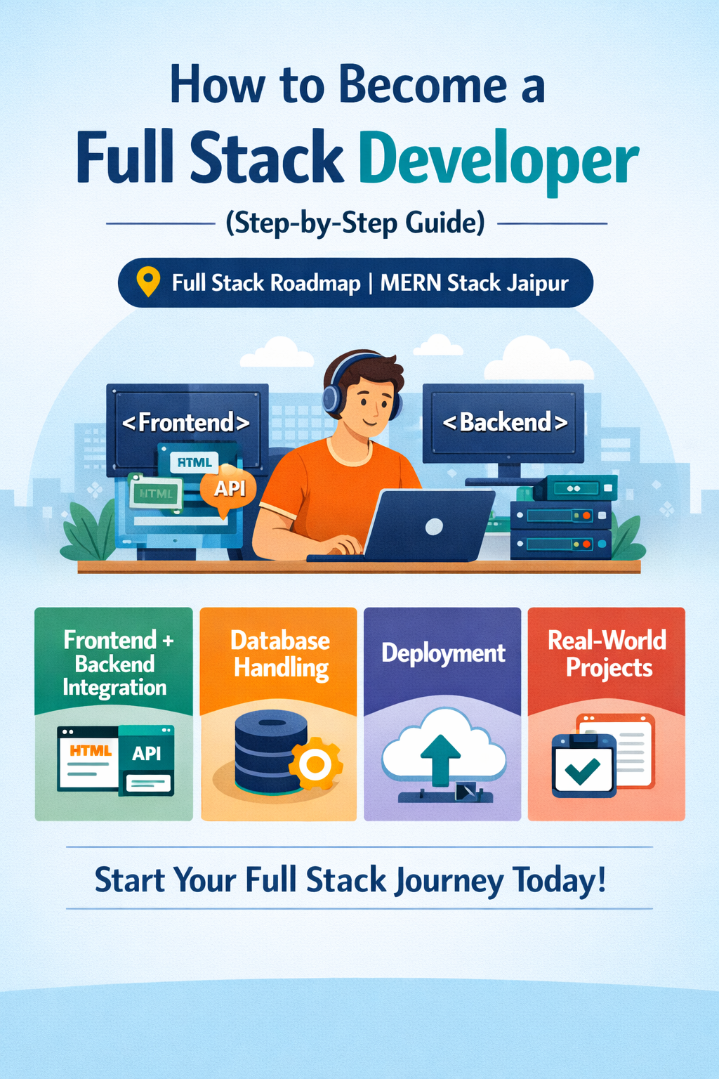 Full stack roadmap including frontend backend database deployment and real world projects