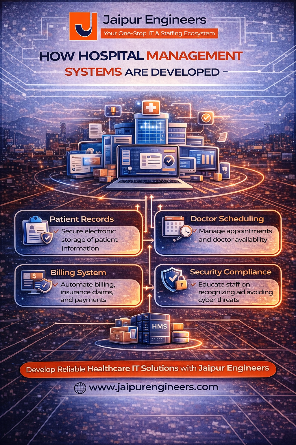 Dashboard of hospital management system showing patient records, scheduling, and billing modules