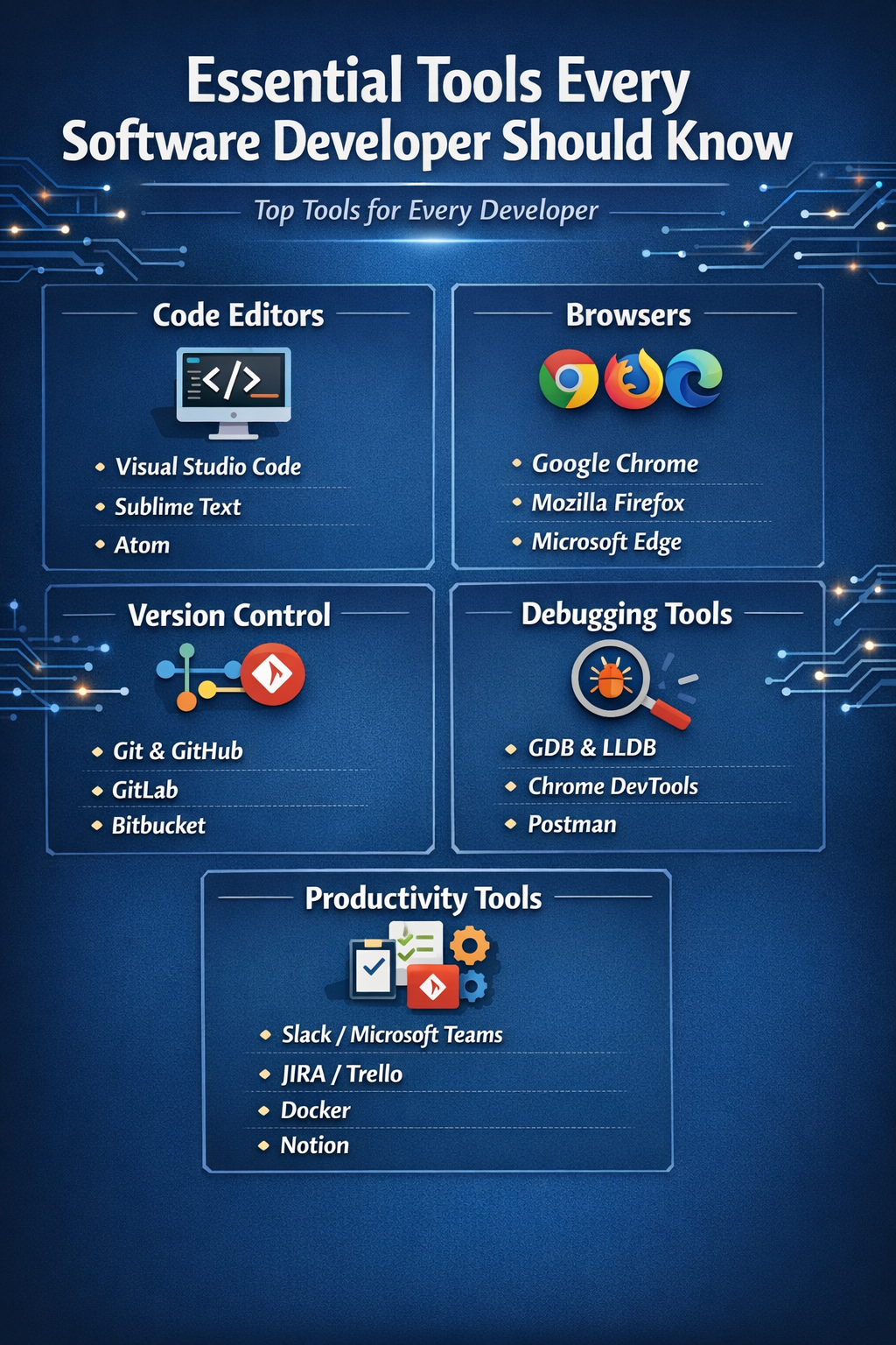 developer tools list code editors version control debugging productivity tools