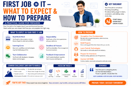 fresher starting first IT job working on computer learning coding