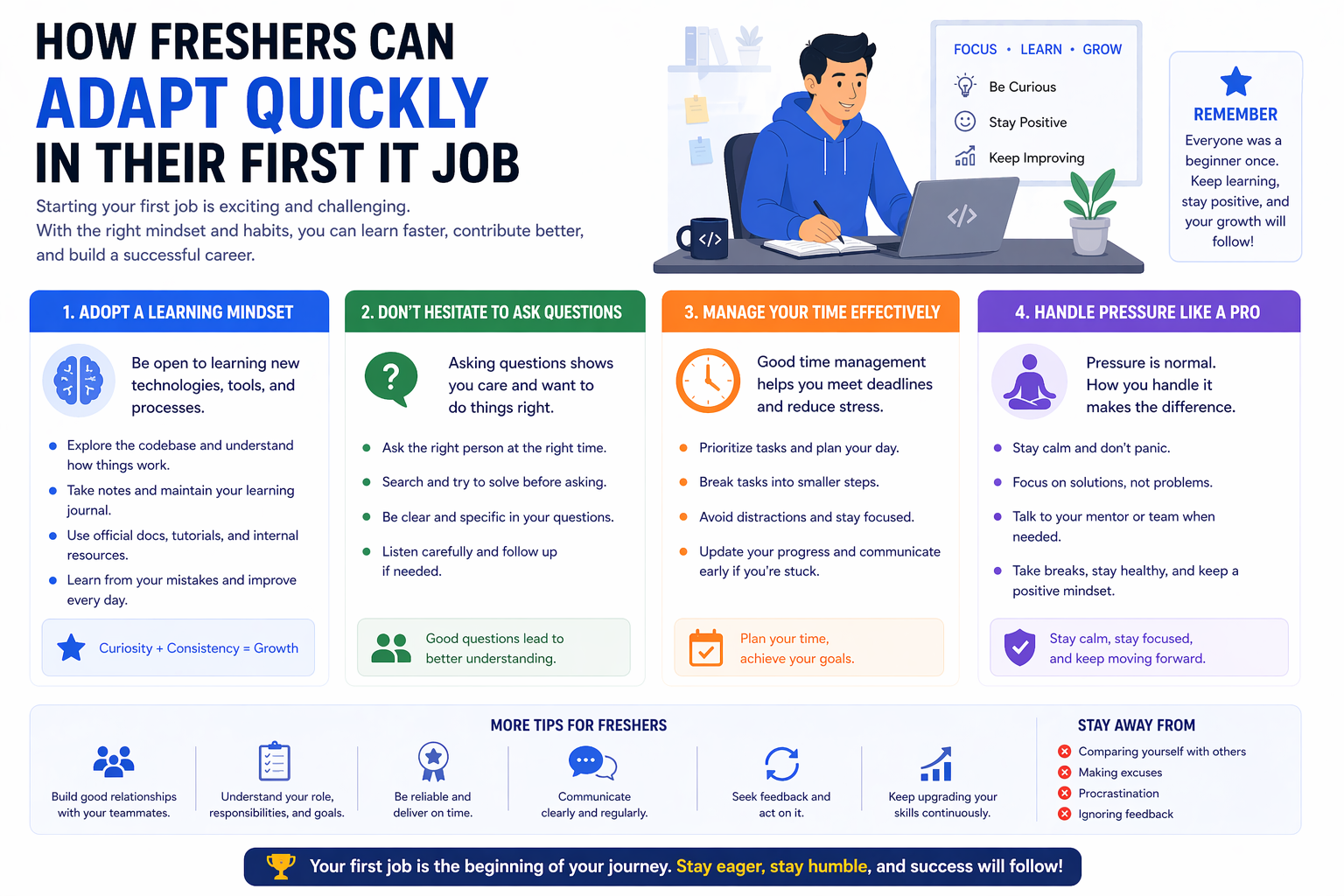 Fresher adapting to first IT job learning coding and teamwork