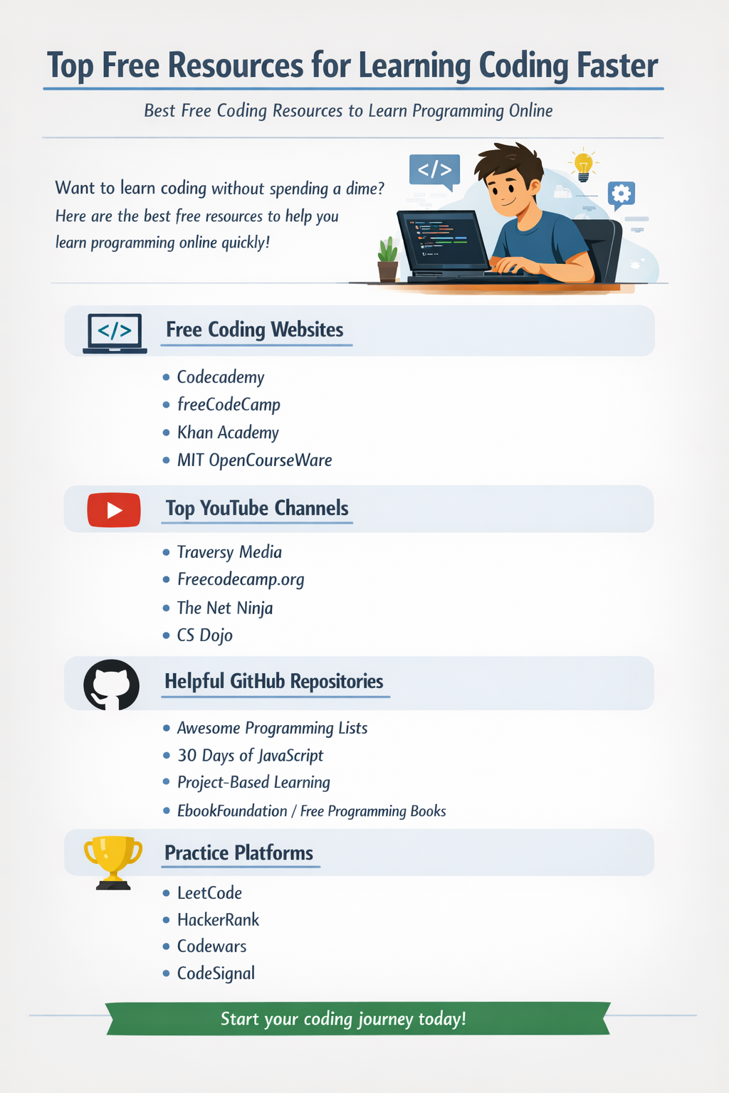 free coding resources websites youtube github practice platforms learning programming