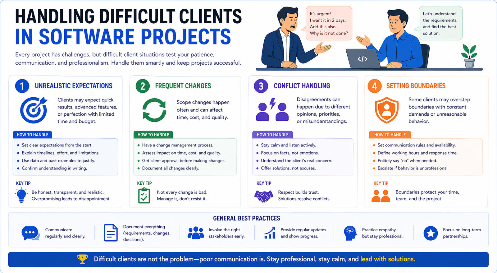 Developer managing difficult client communication in software project
