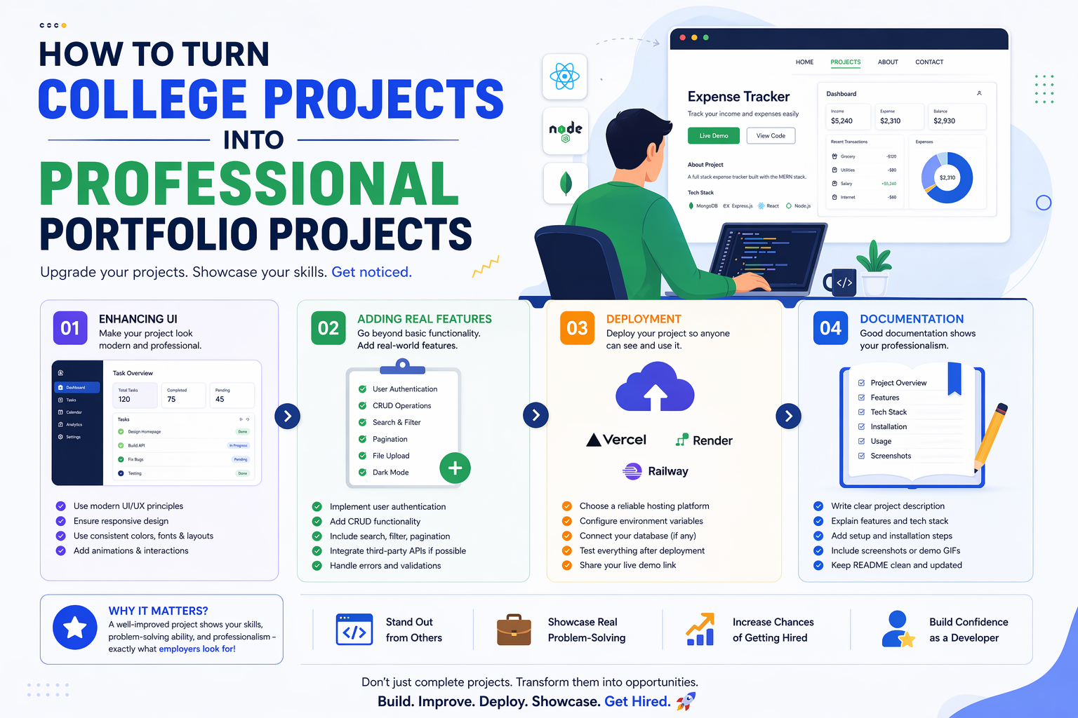Steps to turn college coding projects into professional portfolio projects