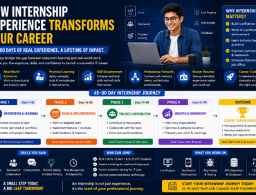 students working on internship projects gaining real world experience