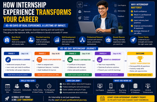 students working on internship projects gaining real world experience