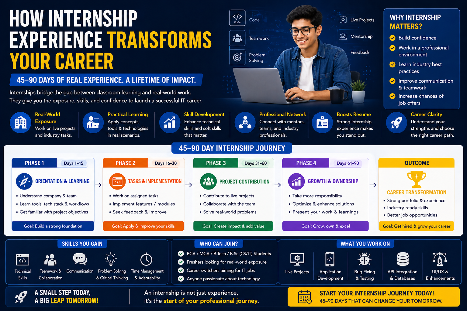 students working on internship projects gaining real world experience