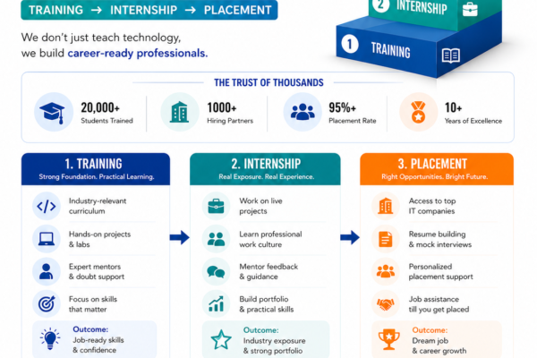 jaipur-engineers-it-career-training students learning full stack development with internship and placement support Jaipur Engineers