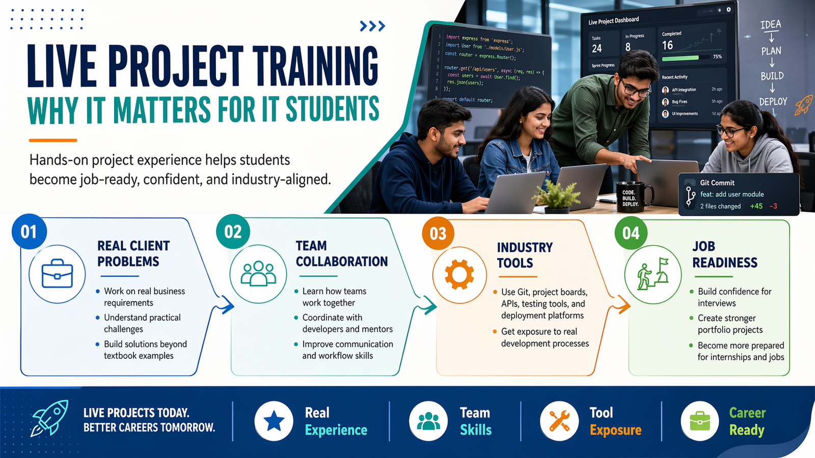 IT students working on live projects gaining industry experience