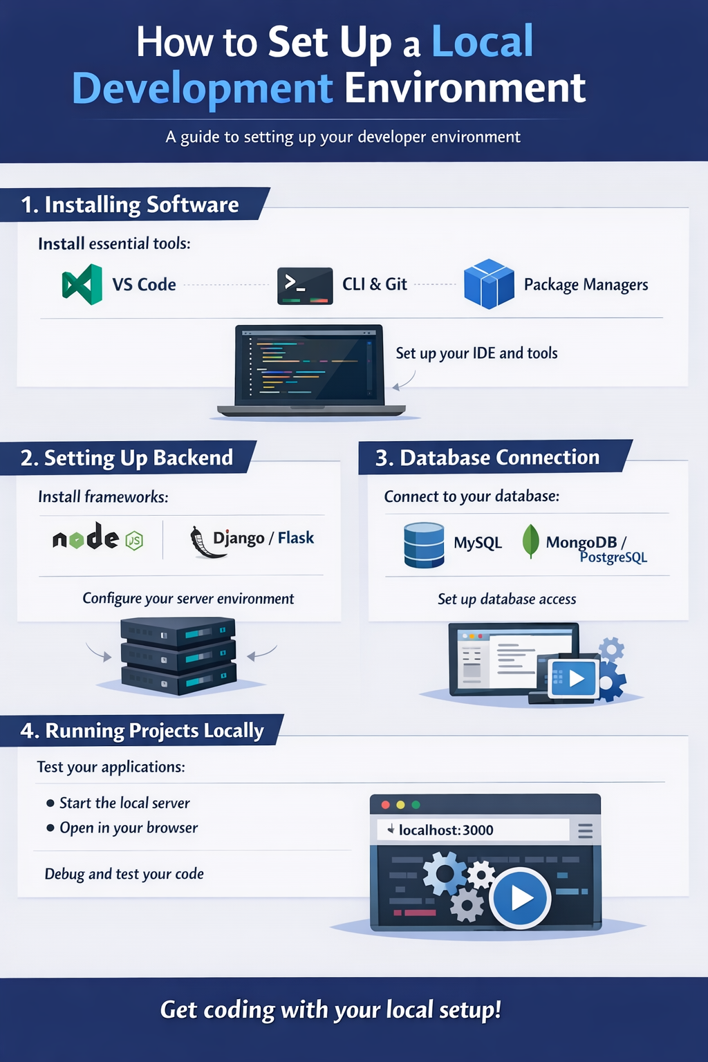 local development setup developer environment backend database local server
