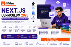 Next.js curriculum 2026 image showing complete beginner to advanced roadmap with routing, data fetching, API routes, authentication and deployment