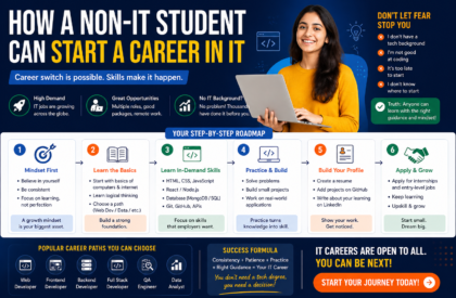 Non IT student learning coding and starting career in IT step by step