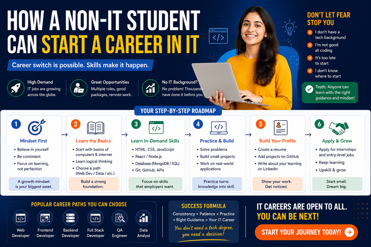 Non IT student learning coding and starting career in IT step by step