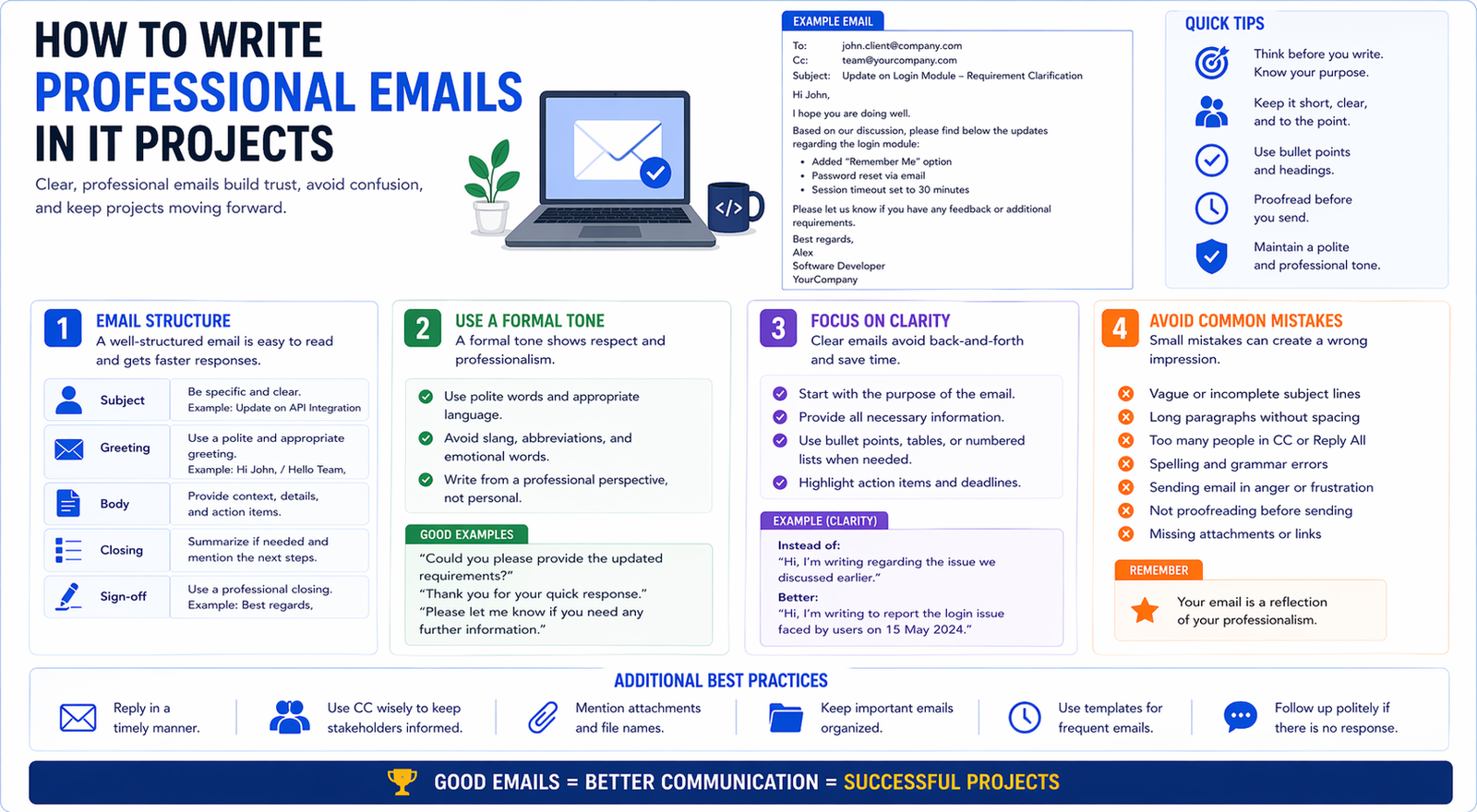 Software developer writing professional email in IT project communication