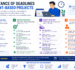 Importance of Deadlines in Client-Based Projects