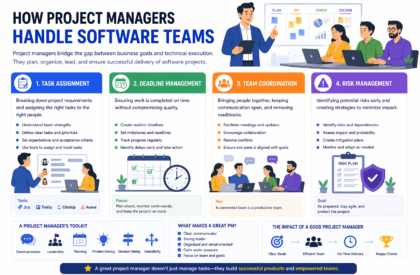 Project manager coordinating software development team tasks and deadlines