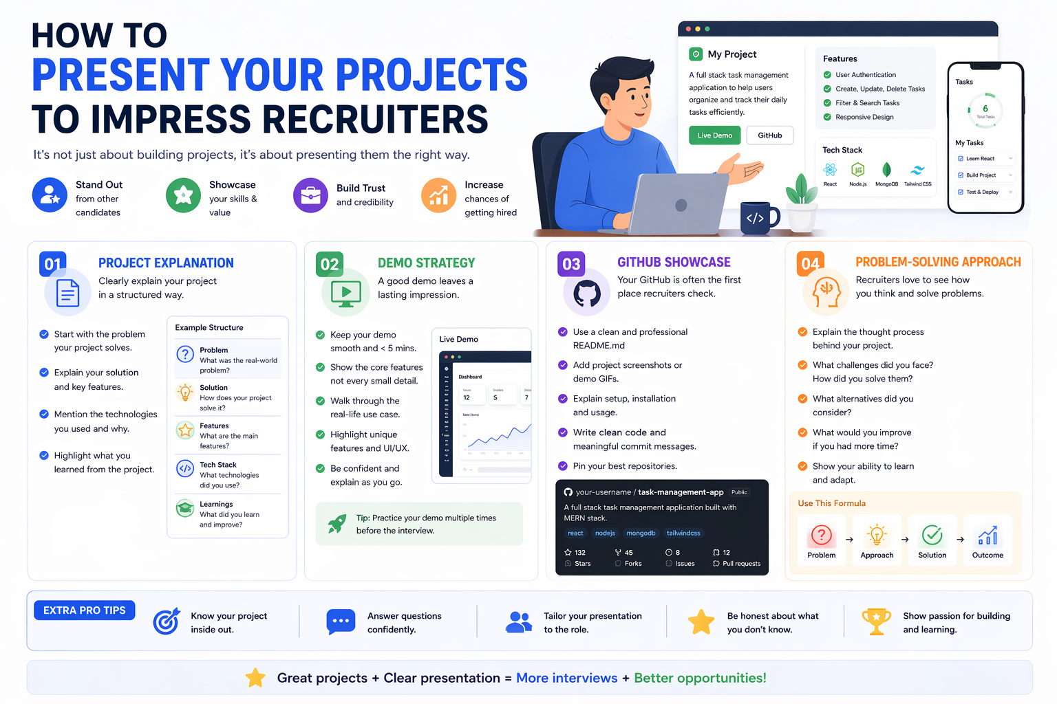 How to present coding projects effectively to impress recruiters