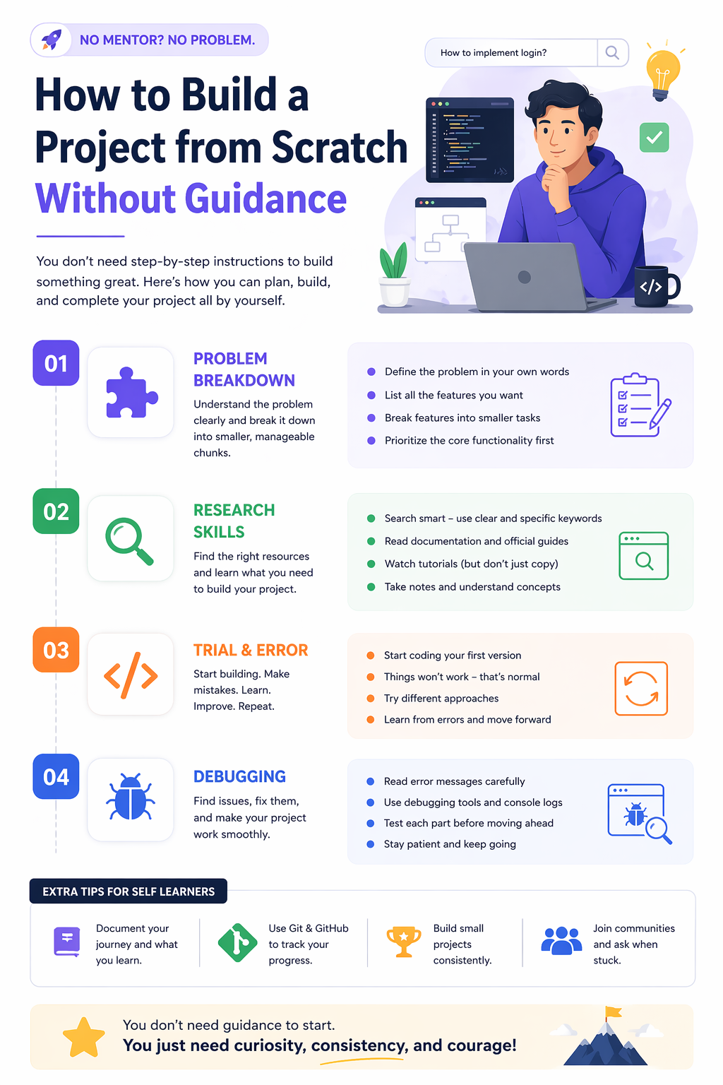 Developer building project independently without guidance