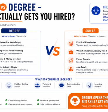comparison between skills and degree for getting IT job