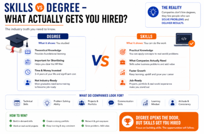 comparison between skills and degree for getting IT job