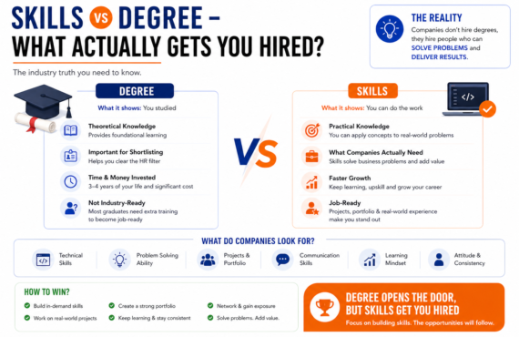 comparison between skills and degree for getting IT job