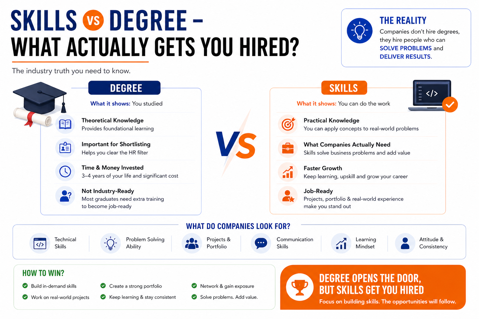 comparison between skills and degree for getting IT job