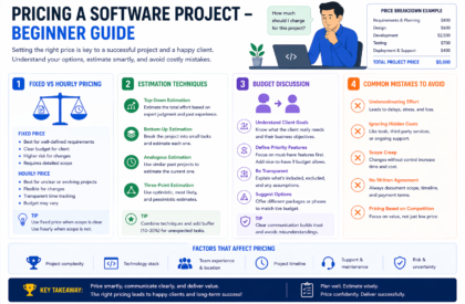 Developer calculating software project cost and pricing strategy