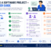 Pricing a Software Project – Beginner Guide