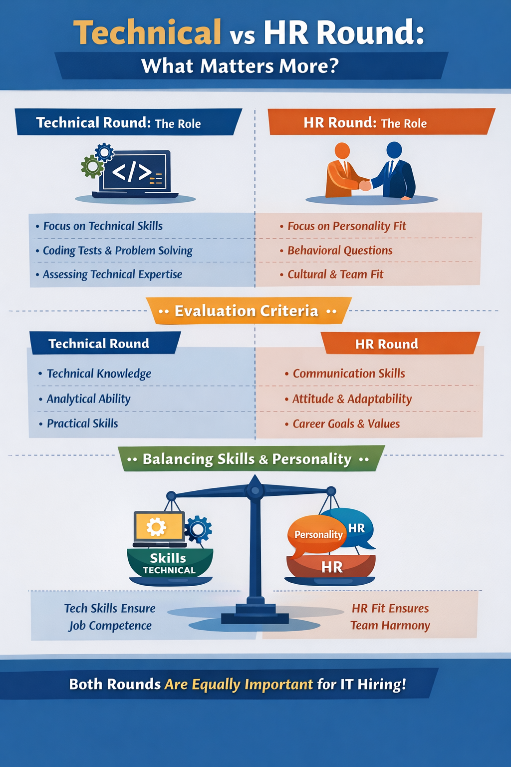 technical vs HR interview hiring process IT skills vs personality comparison