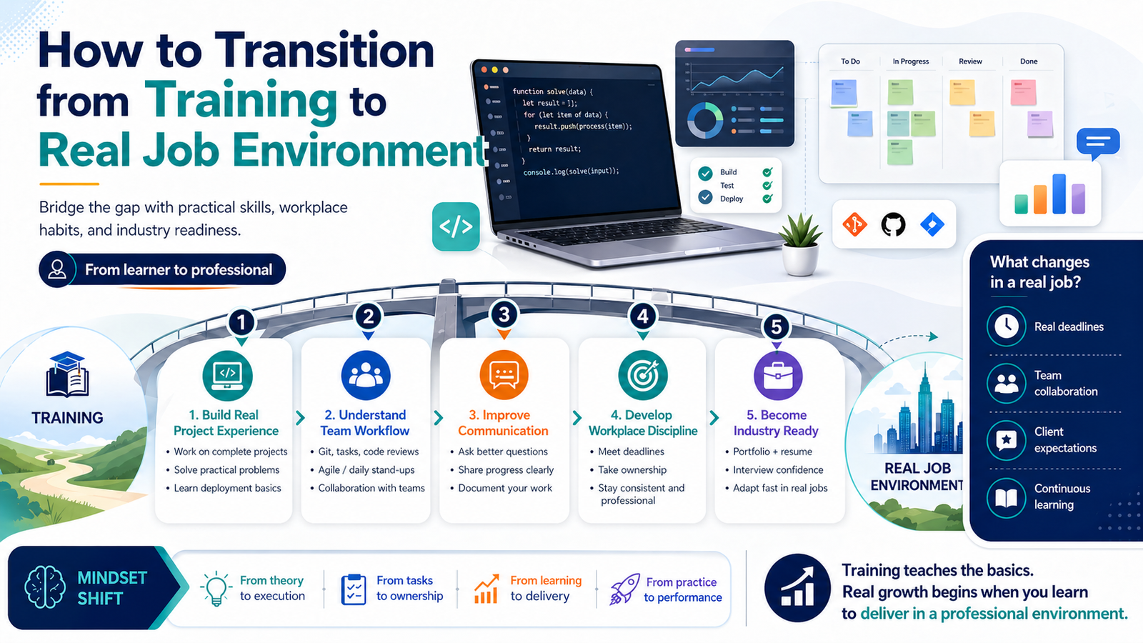 student transitioning from training to real IT job environment coding and teamwork