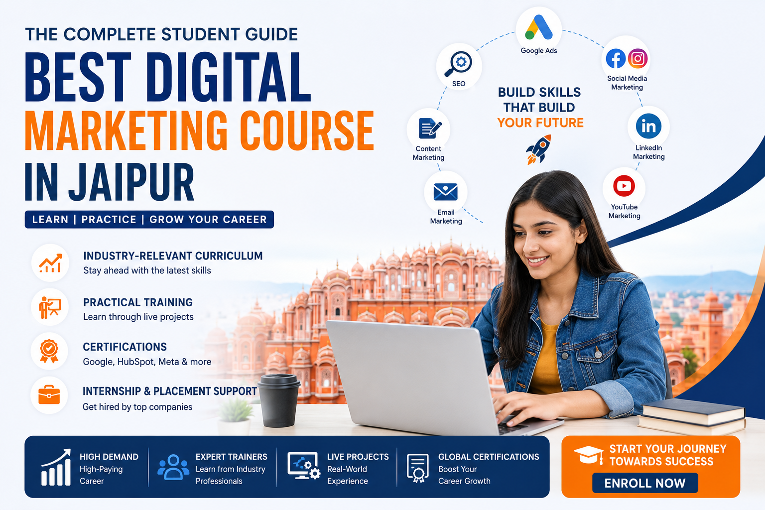 Best Digital Marketing Course in Jaipur infographic featuring a student using a laptop, SEO, Google Ads, social media marketing, live projects, certifications, internship, and placement support.